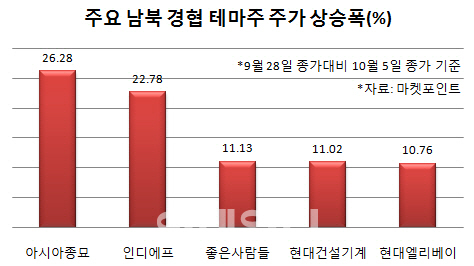 “폼페이오, 선물 꾸러미 들고 올까”…간만에 들뜬 경협株