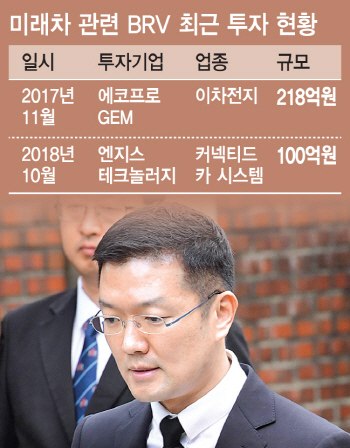 LG家 맏사위, 미래차 사업 전방위 투자