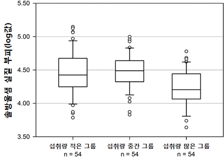 커피 하루 3잔 이상 마시는 사람... 노년에 수면 질 저하 될수 있어