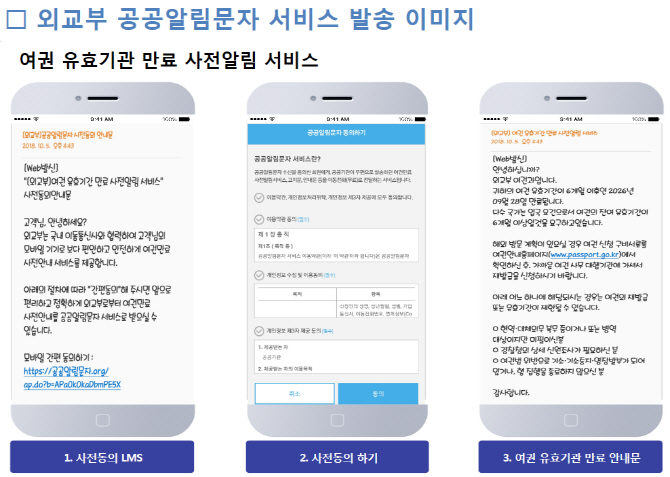 여권 유효기간 문자로 안내받는다…외교부, 사전알림서비스 시행