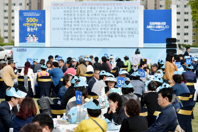 인천시민, 미래 세대 위해 일자리 정책 1순위 꼽아