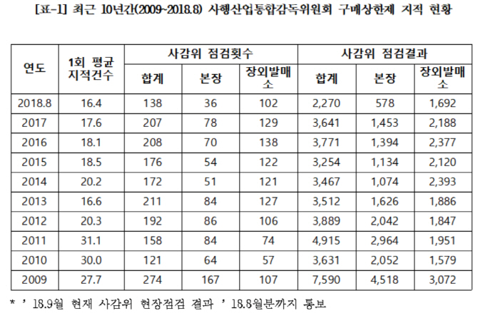 발매기 이용 마권 구매상한 위반 연 3000명…박완주 “관리 강화해야”