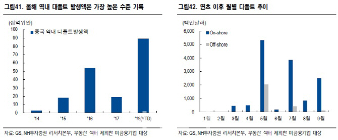 [마켓인]빨간 불 켜진 중국 채권시장…대안은 위안화 장기채?