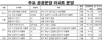 연말까지 공공분양 아파트 1만여가구 공급