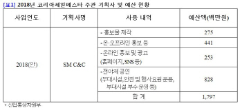 "코리아세일페스타 전례 없던 전야제, SM C&C에 18억 배정"