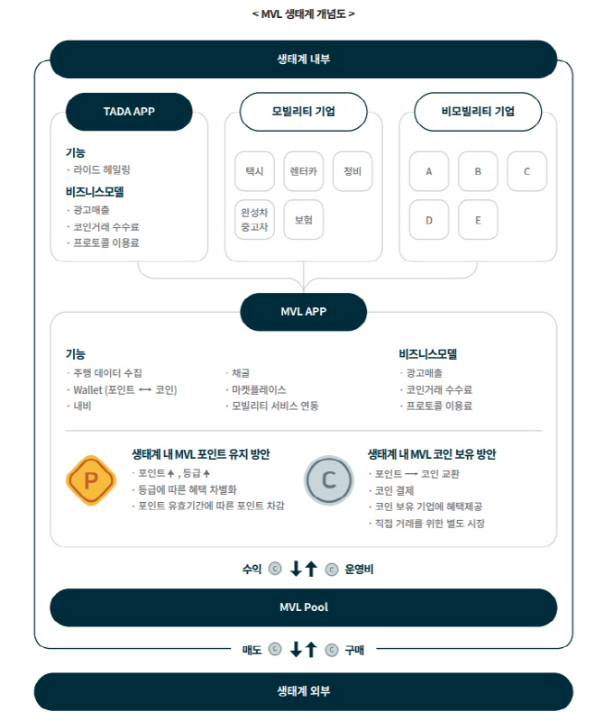 엠블, 블록체인 청사진 담은 '토큰 이코노미 백서' 공개