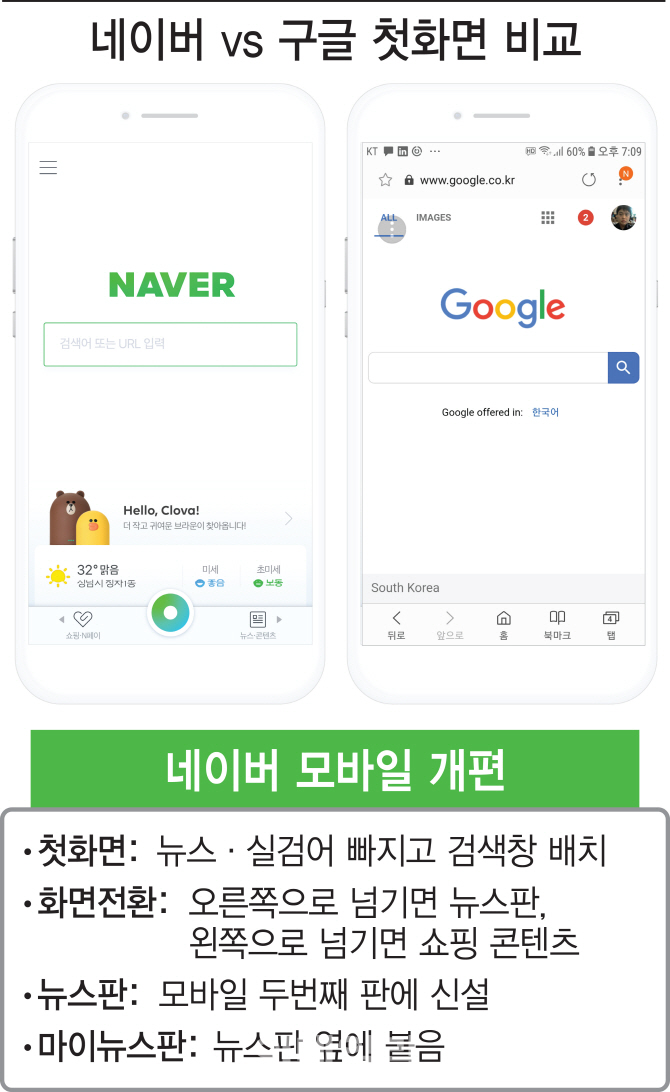 첫 화면에 검색창만..네이버 모바일앱 구글처럼