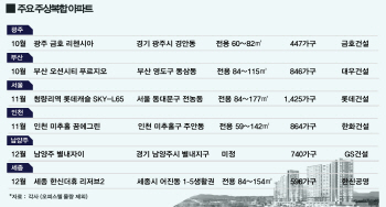 연말까지 주상복합 아파트 1.4만여가구 분양