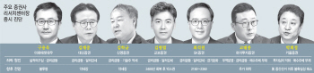 3高·무역분쟁, 글로벌 성장률 발목 잡나…약세장 진입 초읽기(종합2)