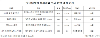 아파트 전세값보다 저렴한 주거형 오피스텔 ‘인기’