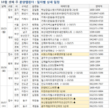 9·13 후속조치에 '조용한' 청약시장…내주 5000가구 분양