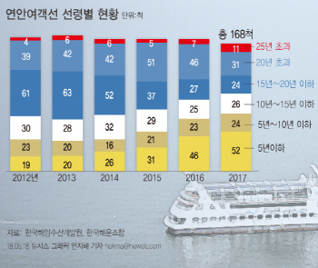 여객선 현대화 1호 '실버클라우드' 취항.."세월호 재발 방지"