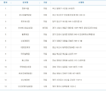 로또 828회 1등 14억원, 13명 당첨...배출점은?