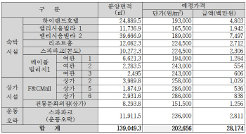  한국관광공사, 내장산리조트 분양대금 281억원 회수못해