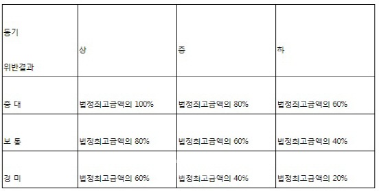 `무차입공매도` 골드만삭스 10억원대 과태료 부과?…결정 연기 가능성도
