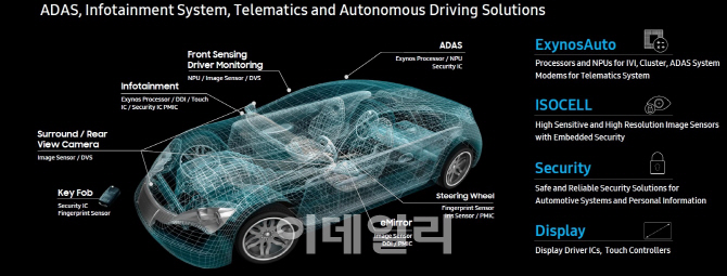 ④車전장·AI서 '초격차' 잇는다…공격적 투자 나서