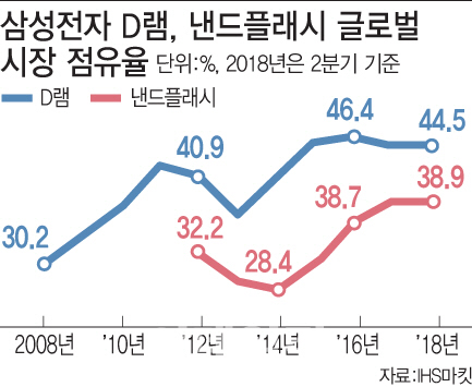 ①경쟁사 못따라올 기술..`슈퍼사이클` 오자 노다지 캐