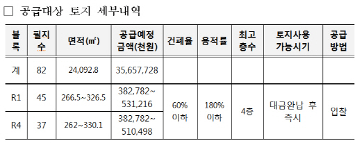 LH, 양주 옥정지구 점포겸용 단독주택용지 82필지 공급