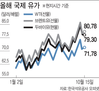 치킨게임 출혈 컸던 셰일업계..유가 급등에도 힘 못쓰네