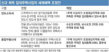 알쏭달쏭 임대사업자 등록… 분양권, 세입자 입주때 6억 이하만 稅혜택