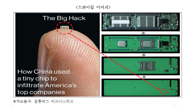 스파이칩 의혹 中 ‘슈퍼마이크로’ 서버, KT이어 국내연구기관에도 731대