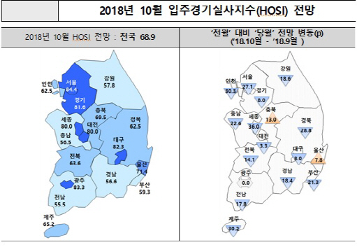 10월 경기·인천 입주폭탄… 전국 입주율 11개월째 70%