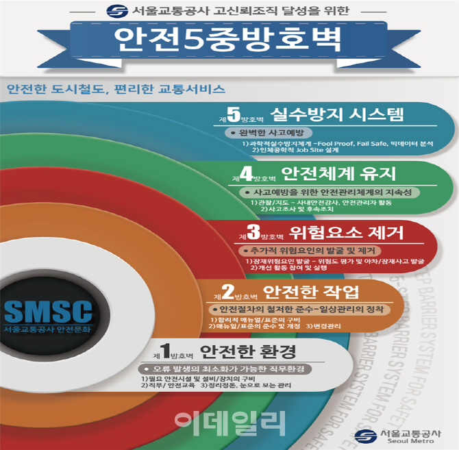 올해 철도안전 혁신대회 개최...서울교통공사 ‘최우수’ 사례 선정