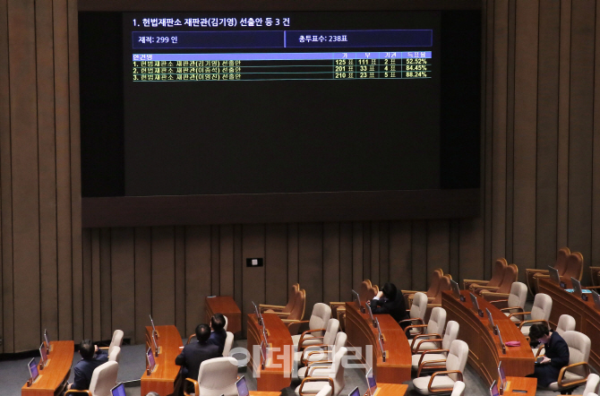 [포토]김기영·이종석·이영진 헌법재판관 선출안 국회 통과