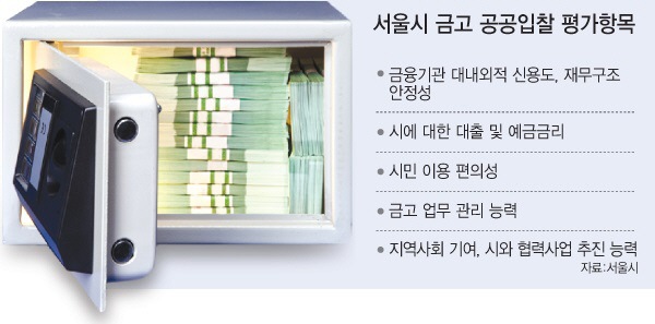 서울 구금고 과도한 출연금 논란…금감원, 개정 은행법 준법검사 나서나