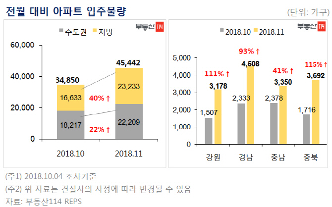 내달 전국 4.5만가구 '집들이'…서울 랜드마크 아파트도 입주