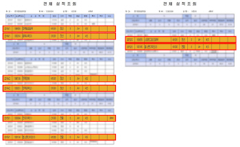 교수 아버지 강의 듣고 모두 A+…“대학판 숙명여고 사건”