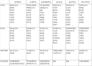 비상설 특위 구성 마무리…선거제개혁·수사권조정 논의 ‘본격화’