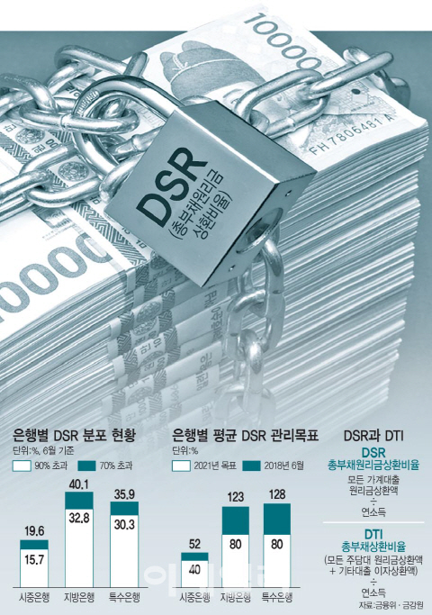 다음달부터 DSR 대출한파…신규 대출자 넷중 한명 '영향권'
