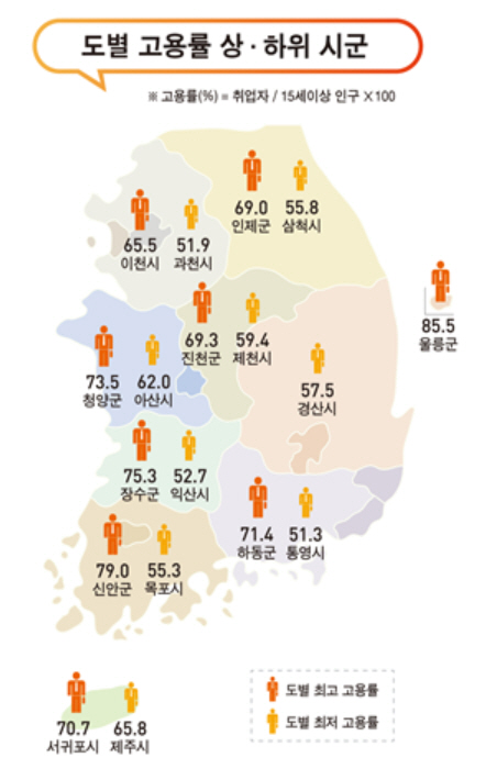 통계청, 내달 7일까지 하반기 지역별고용조사 실시