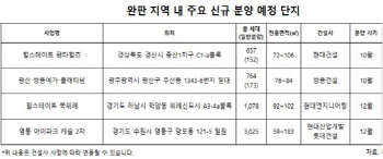 분양 완판된 인기 지역, 다시 나오는 새 아파트 ‘눈길’