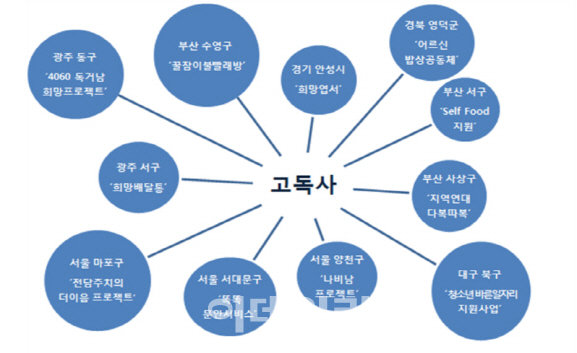 “지역주민 고독사 문제, 함께 해결해요”