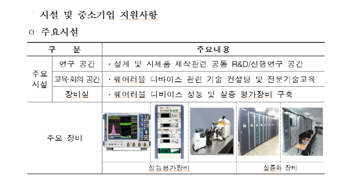 구미시에 ‘웨어러블 스마트 디바이스 상용화 지원센터’ 개소