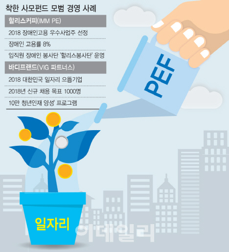 [마켓인]장애인·청년 고용 앞장…사모펀드가 착해졌다