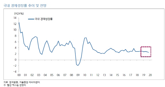 “중국인 입국 증가·자본지출 확대로 성장 가능”
