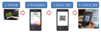 서울 택시 내년부터 QR 간편결제 도입…외국인 바가지요금 OUT