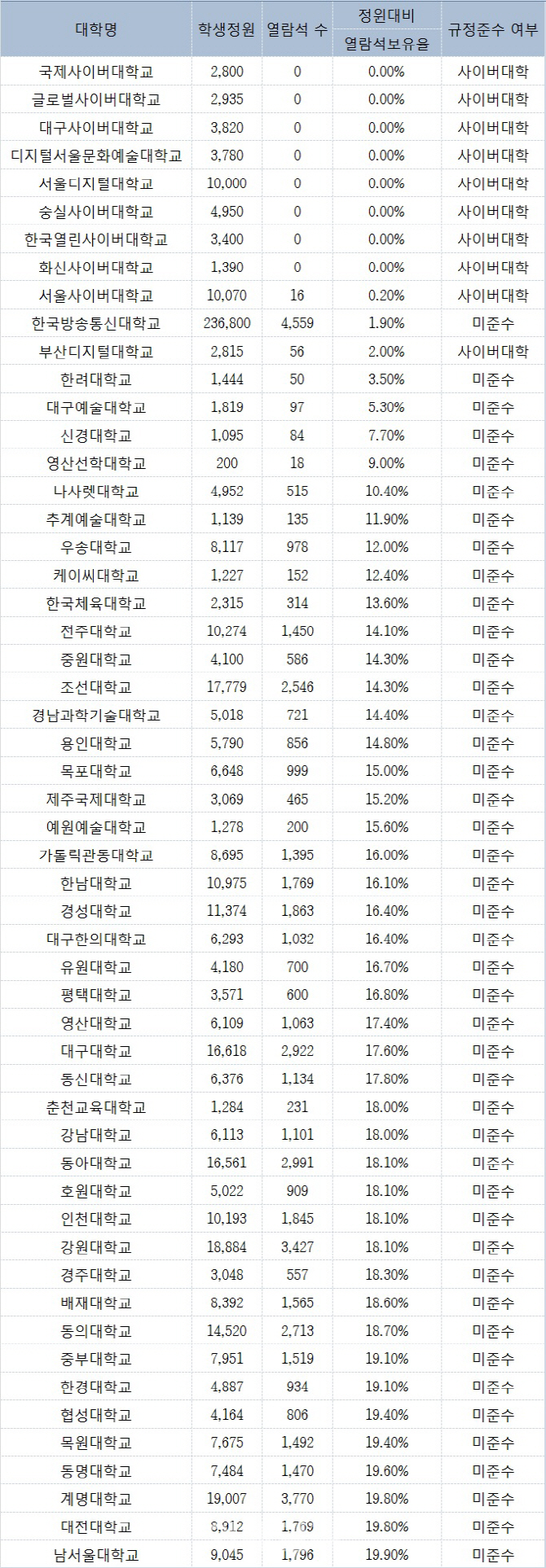 [2018국감]“공부 할 자리가 없다”…대학들 도서관 투자 인색