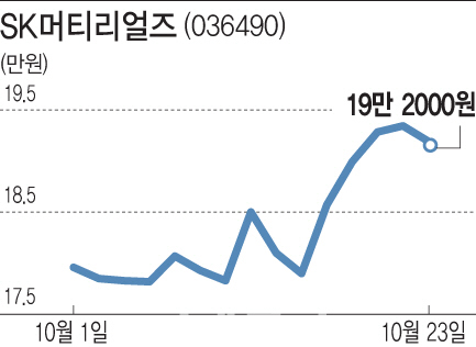 `깜짝 실적` SK머티리얼즈, 고공 행진 계속된다