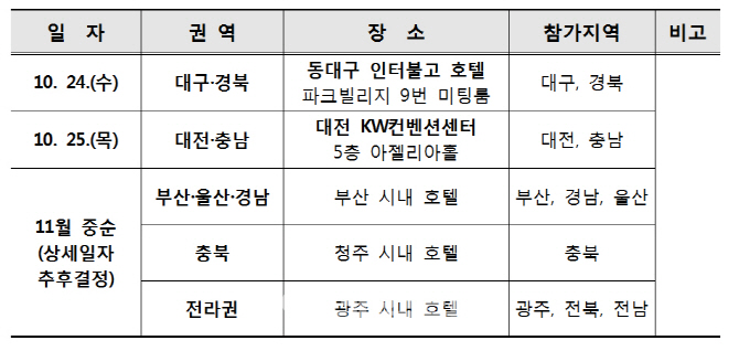 문체부, 방한 의료객 수도권 편중 해소 위한 설명회 개최