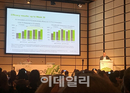 셀트리온, 미국·유럽 주요 학회서 램시마 SC 임상 결과 발표