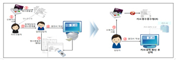 지자체 회계증빙 전자화…종이영수증 사라진다