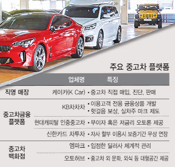 시장규모 35조원 폭풍성장..중고차, 어디서 살까