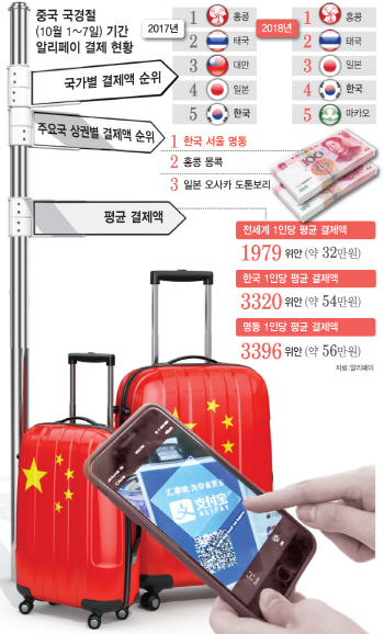 상권이 죽었다고?…'알리페이 결제 세계 1위' 부활하는 명동
