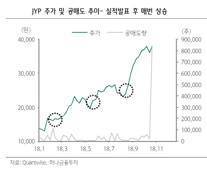 “JYP엔터 공매도 발단 보고서 사과한다”…애널리스트의 소회