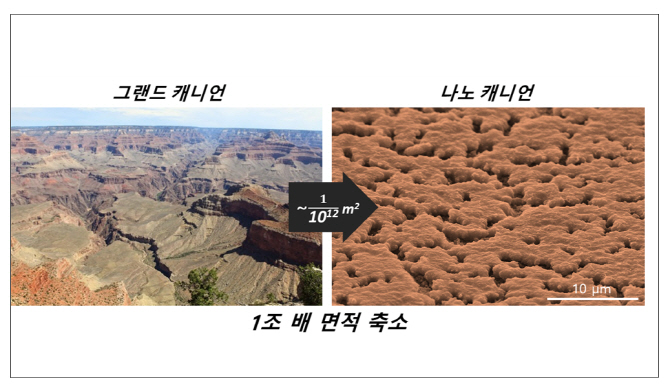 국내 연구진, 대기환경서 단일 공정으로 친환경·저비용 반도체 제조기술 개발