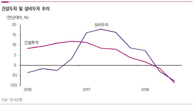 삼성증권, 올 경제성장률 2.7%로 하향..`재정 확대` 본격화 기대